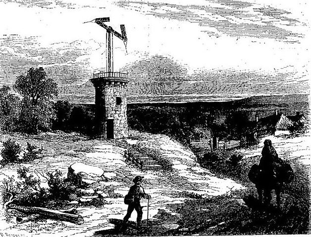 Francia, Hermanos Blanc - Telégrafo Óptico