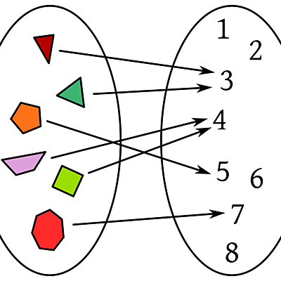 Timeline: Historia del Desarrollo del Concepto de Función