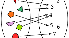 Timeline: Historia del Desarrollo del Concepto de Función