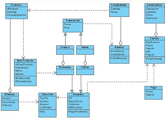 BD Relacional a objectes