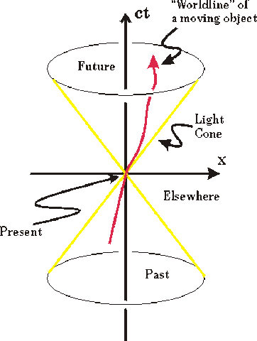 "Annus Mirabilis" -- Einstein's "Miracle Year": his SpecialTheory of Relativity is born.