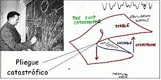TEORIA DE CASTATROFES