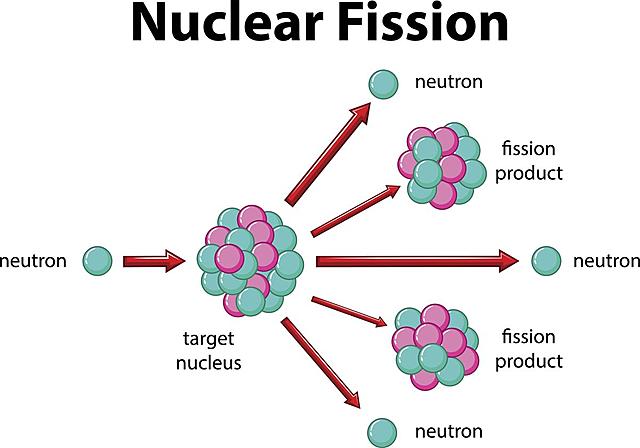 Werner Heisenberg 1901-1976: Involvement in Warfare