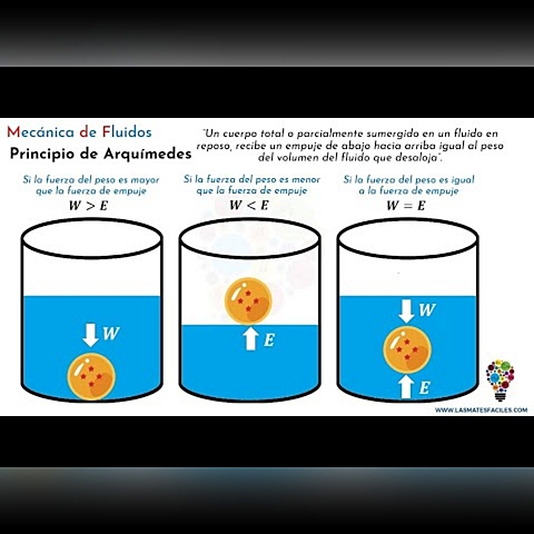 Volumen de los cuerpos