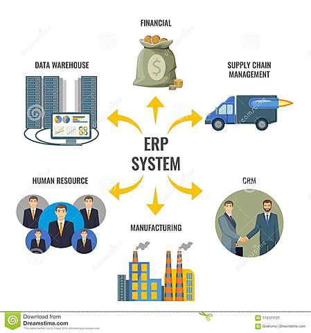 La llegada de las Empresas modernas