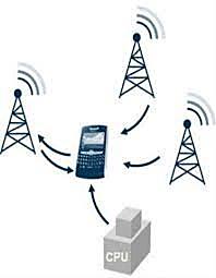 1977 - Primera red celular