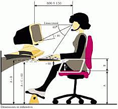 Comienzo de la Ergonomía