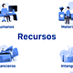 Recursos