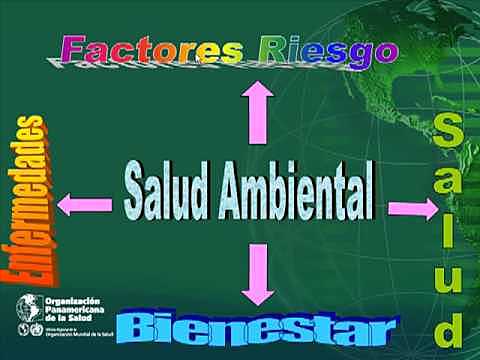 Reglamentación del Código Sanitario Nacional