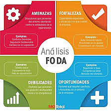 EVOLUCIÓN DEL PENSAMIENTO ESTRATÉGICO (FODA).