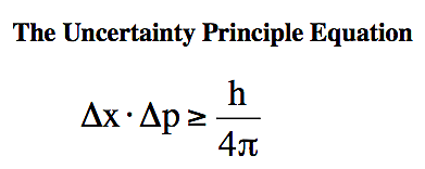 Principle of Uncertainty