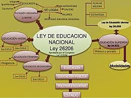 Ley 26206 de Educación Nacional