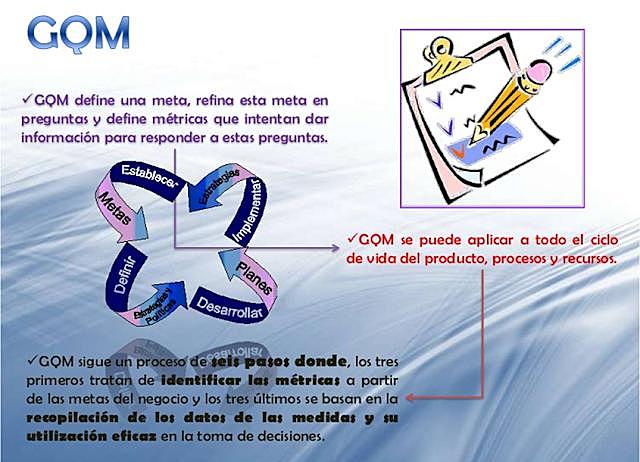 MODELO GQM    (1984)  .