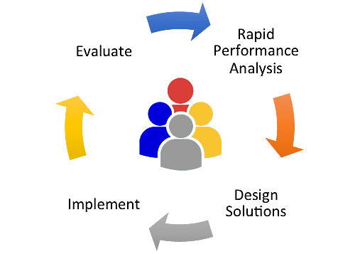 Performance Technology