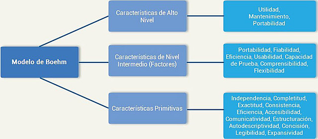 MODELO DE BOEHM (1978)