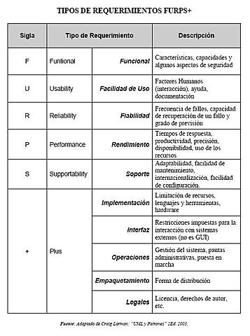 MODELO DE  FURPS (1987)