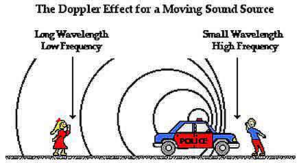 Doppler Theory Contributions