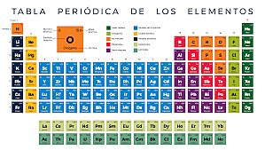 LA TABLA COMO LA CONOCEMOS HOY EN DÍA