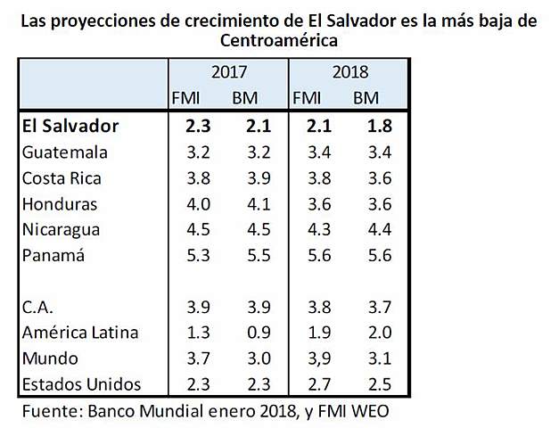 El Salvador. Consecuencias de la Guerra