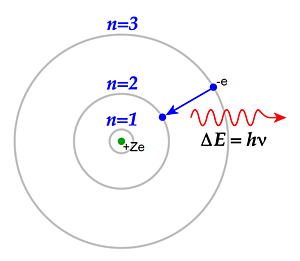 Legacy: The Bohr Model