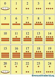 Matemática y Astronomía en el Antiguo Mundo Maya