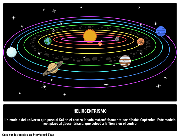 teoría Heliocéntrica