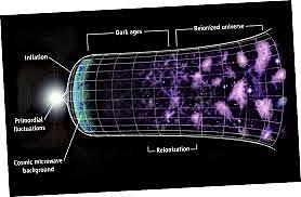 Estado inflacionario.