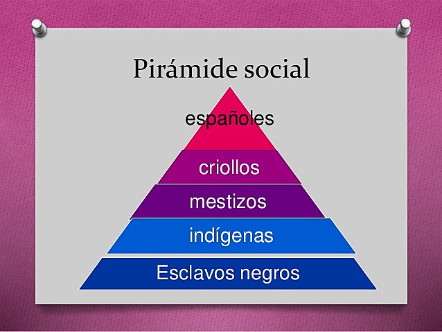 Pirámide social