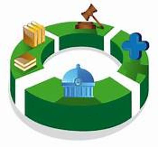 De la simplificación a la modernización de la Administración Pública