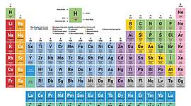 Timeline: Element discoveries