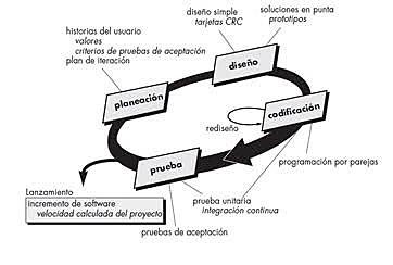 Nuevos diagramas de programación