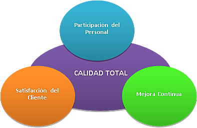 DÉCADA DE LOS SETENTA-DÉCADA DE LOS NOVENTA