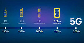 Teléfonos inteligentes