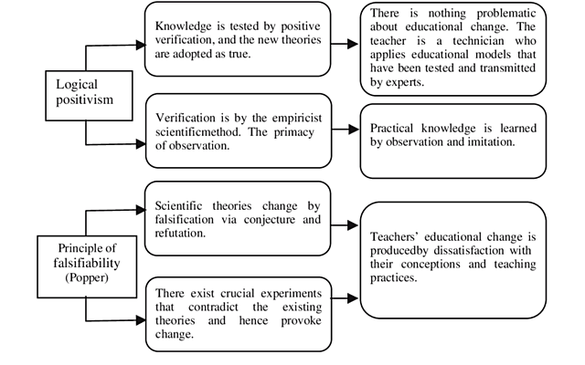 The Decline of Logical Positivism