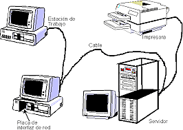 Conexión de las primeras Computadoras