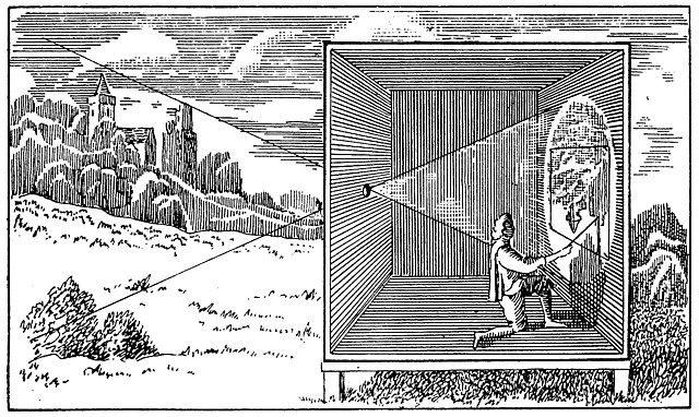 Instrument per ha dibuixar