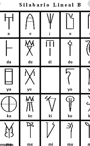 Escritura Lineal B