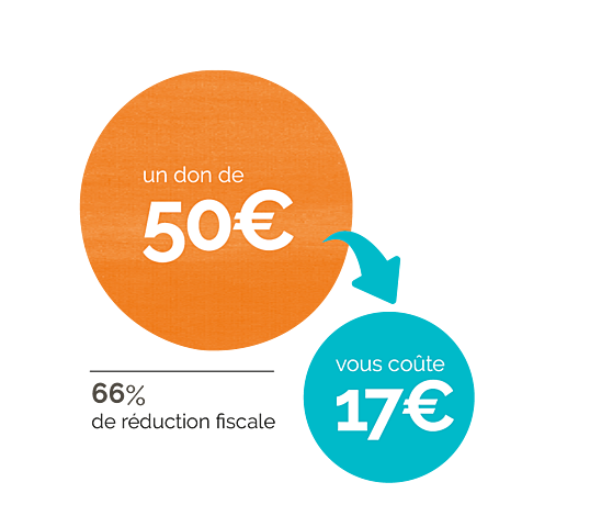 Déduction discale pour les dons