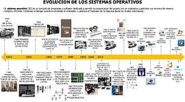 Timeline: Evolución de la Informática
