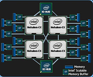 Inici quinta generació