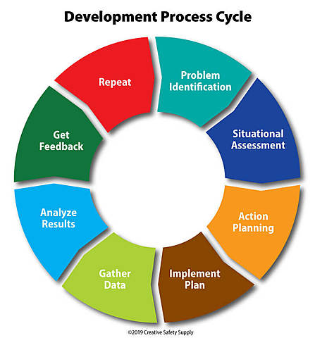 Organization Development