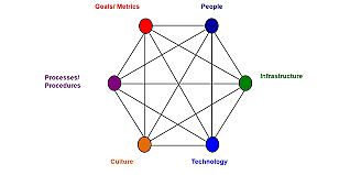 Sociotechnical Systems Theory