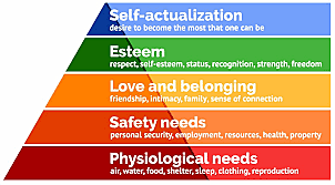 Hierarchy of Needs