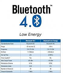 Bluetooth Standards