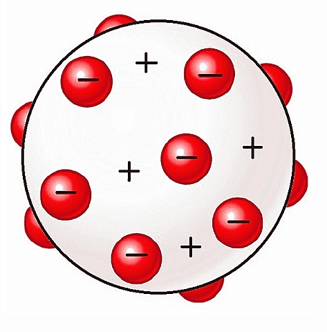 MODEL ATÒMIC DE THOMSON
