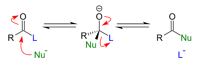 Demostración fenómeno de sustitución