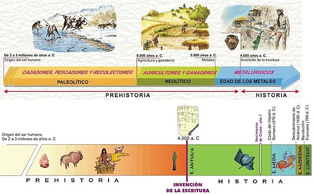 HISTORIAURREAREN ETA HISTORIAREN ESKEMA OROKORRA