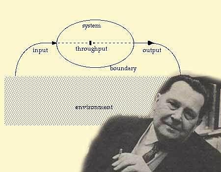 Teoria de los Sistemas