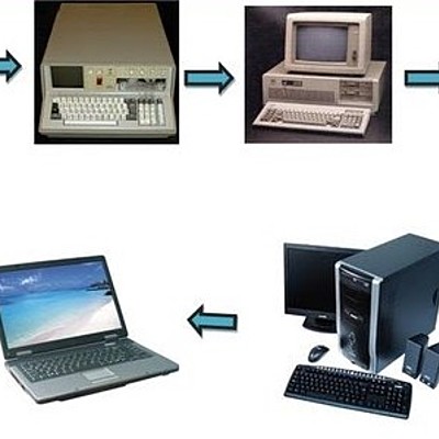 Timeline: Historia de la Computación