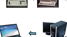 Timeline: Historia de la Computación